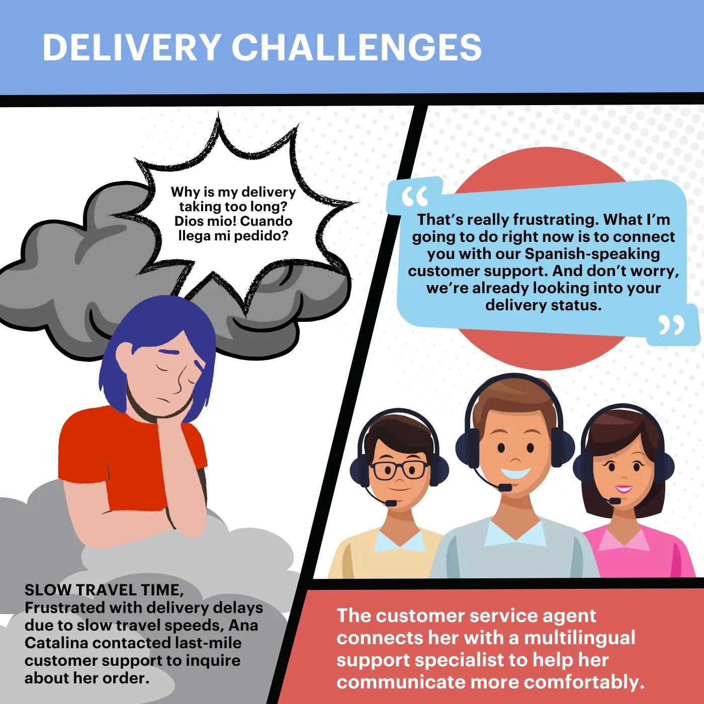 Image captions says: Delivery Challenges