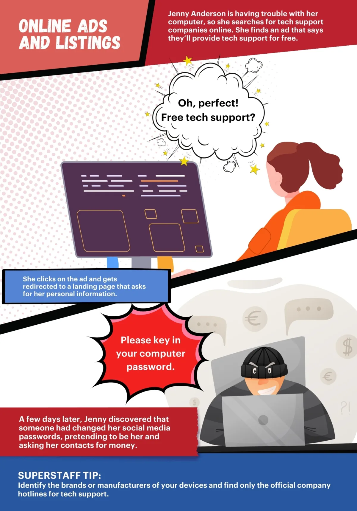 A comic strip shows how scammers use online ad listings to commit tech support fraud.
