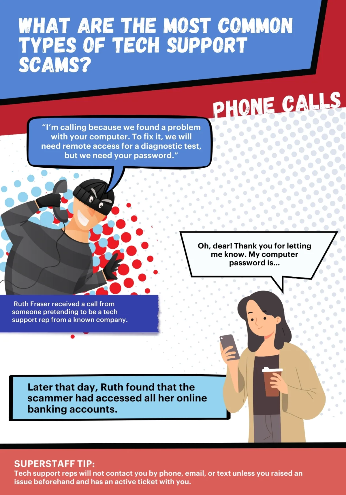 A comic strip shows how scammers use phone calls to commit tech support fraud.