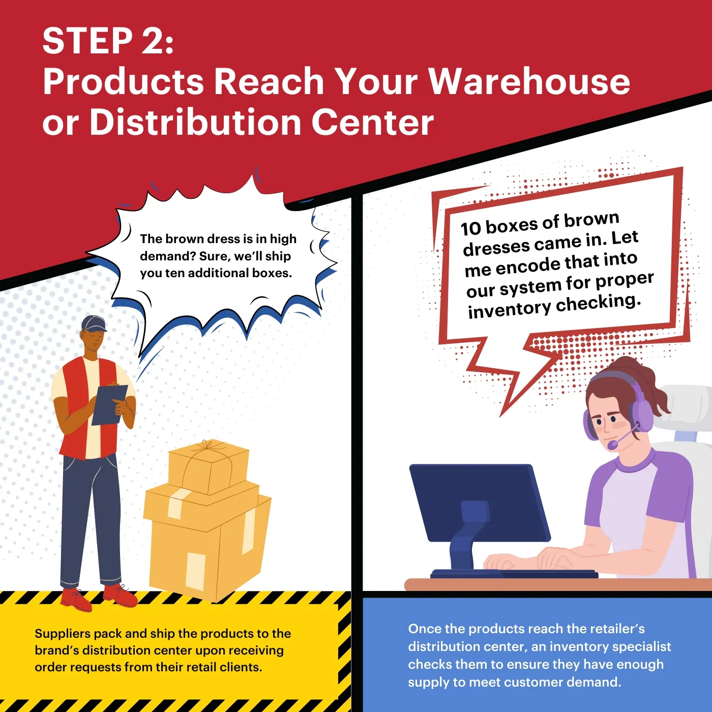 Image caption reads: Products Reach Your Warehouse or Distribution Center.