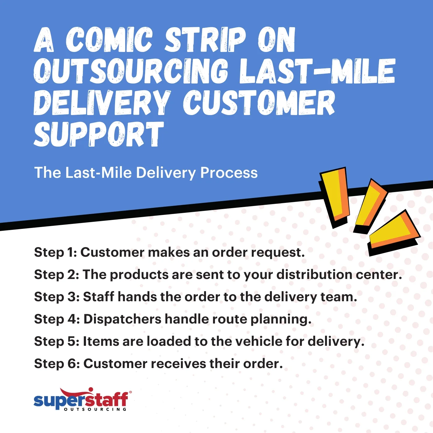 An image caption reads: A Comic Strip On Outsourcing Last-Mile Delivery Customer Support.