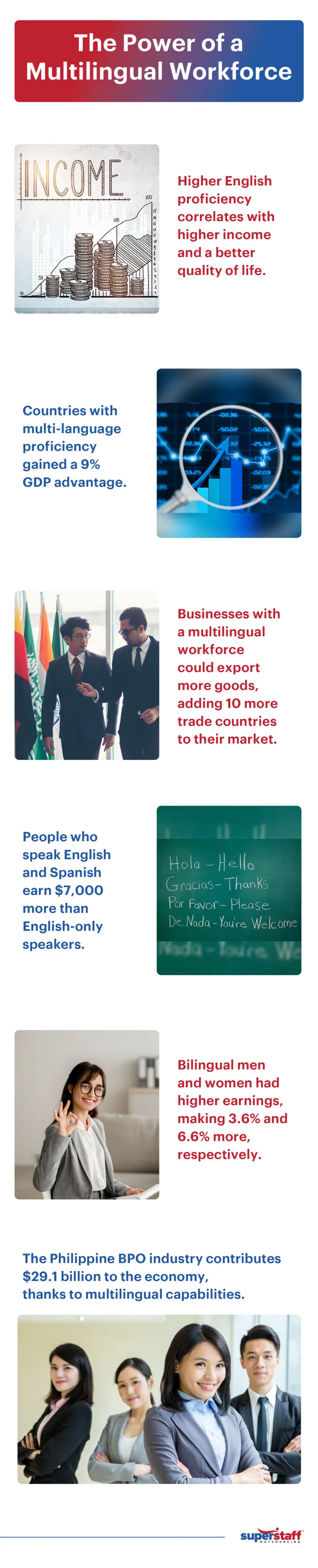 A mini infographic shows unique advantages of a multilingual workforce.