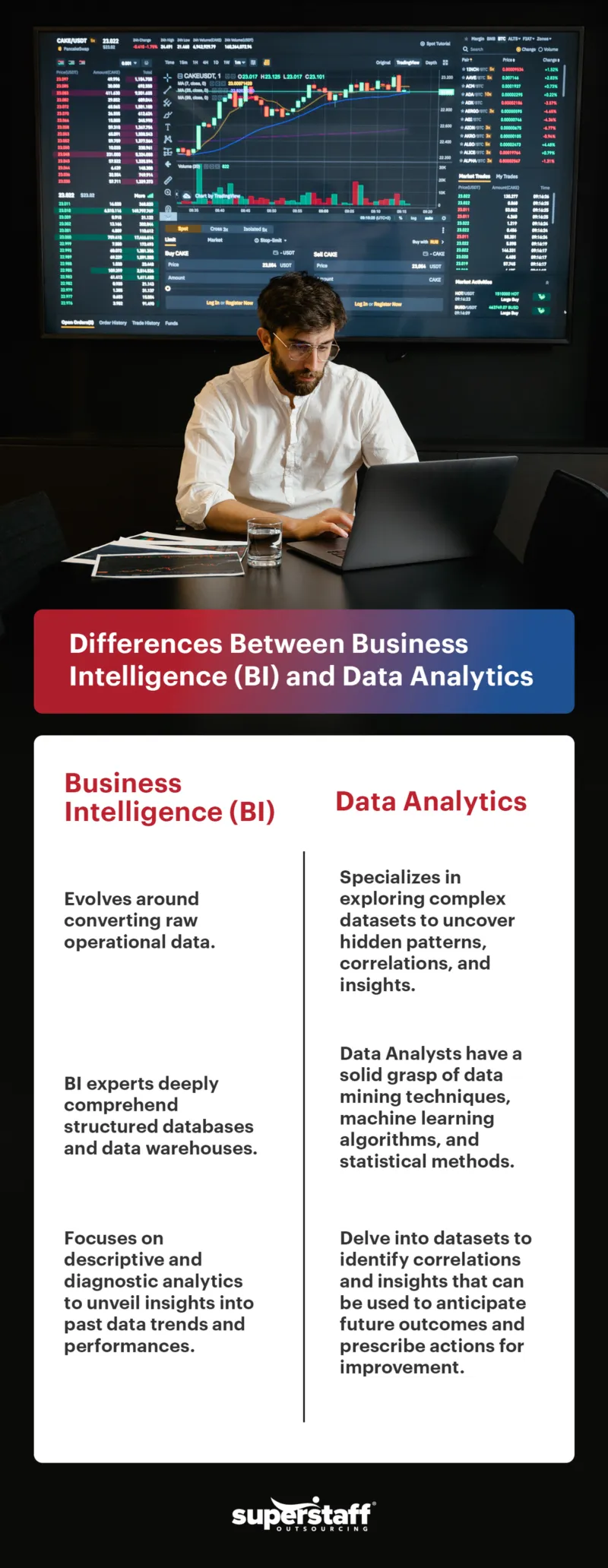 An infographic outlines Differences Between Business Intelligence (BI) and Data Analytics.