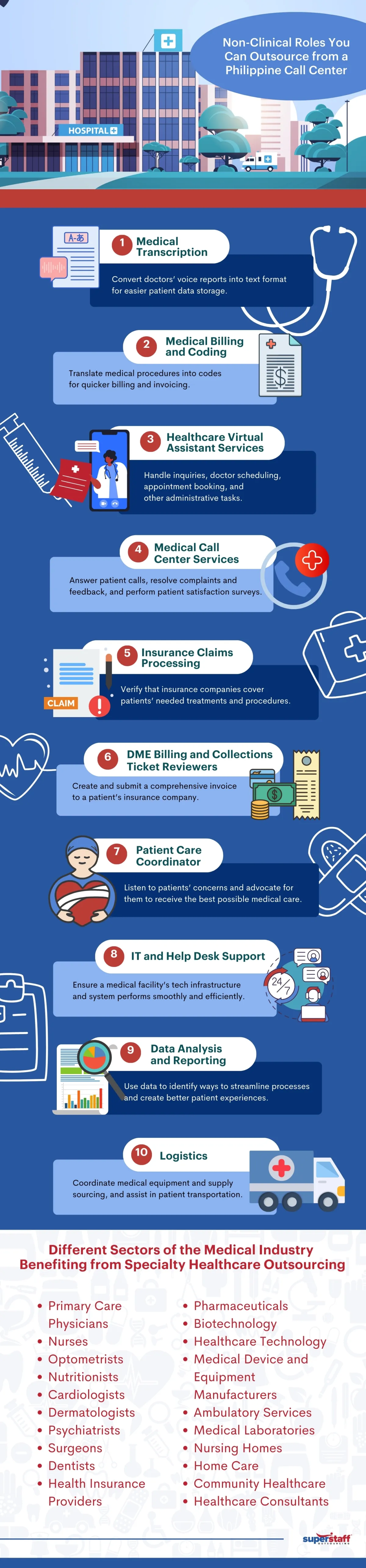 An infographics show 10 non-medical roles that can be outsourced through Healthcare Call Center Outsourcing.