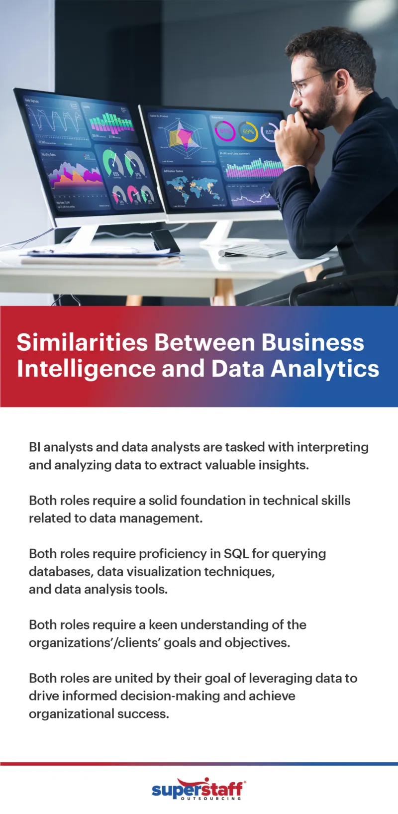 Similarities Between Business Intelligence and Data Analytics Infographic