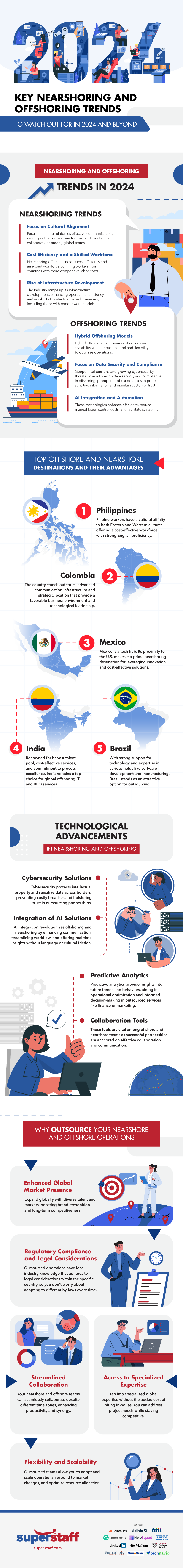 offshoring and nearshoring trends, 2024