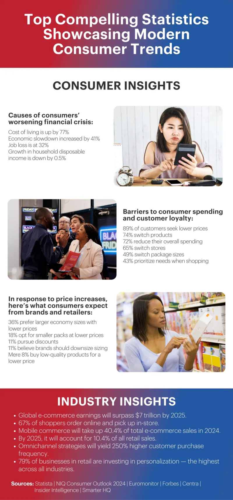 An infographic show statistics showing modern consumer trends changing customer behavior.