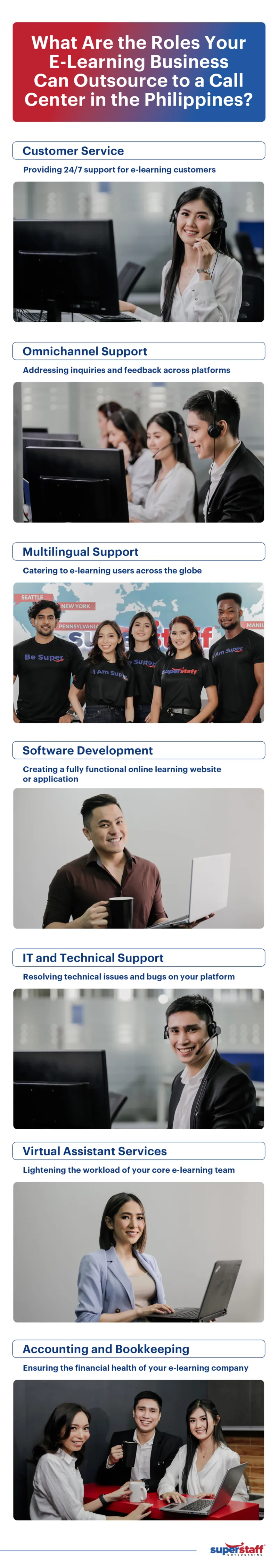 A mini infographic shows the Roles Your E-Learning Business Can Outsource to a Call Center in the Philippines.