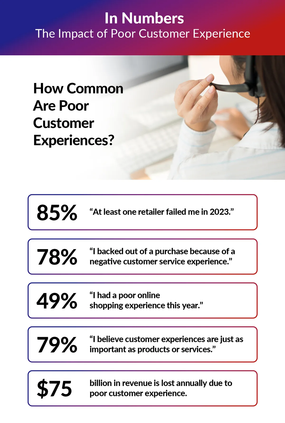 An infographic showing how common poor customer experiences are.