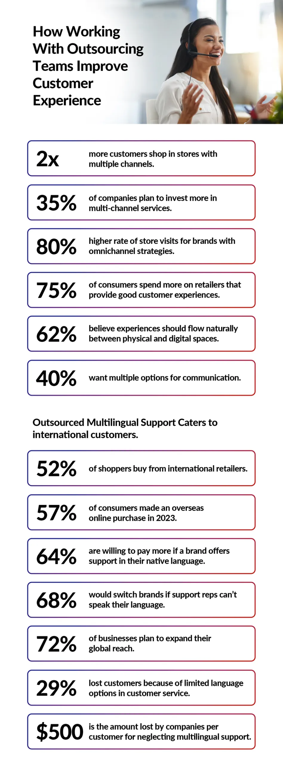 An infographic showing how outsourcing teams can help you avoid poor customer experience.