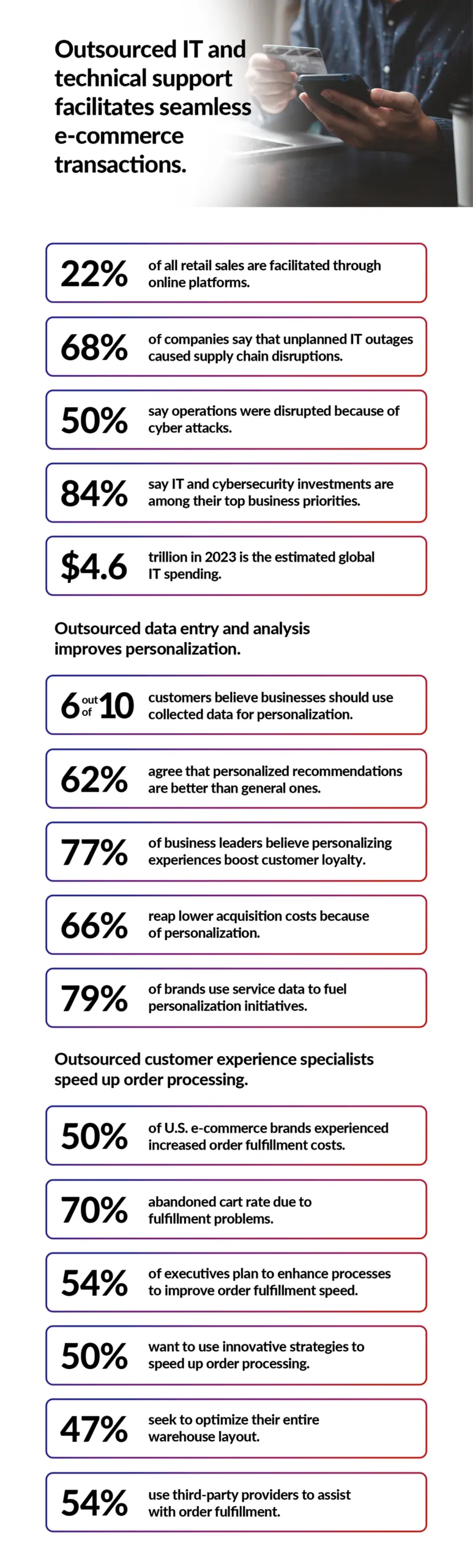 An infographic showing how IT and tech support facilitates seamless communication, ultimately helping you avoid poor customer experience.