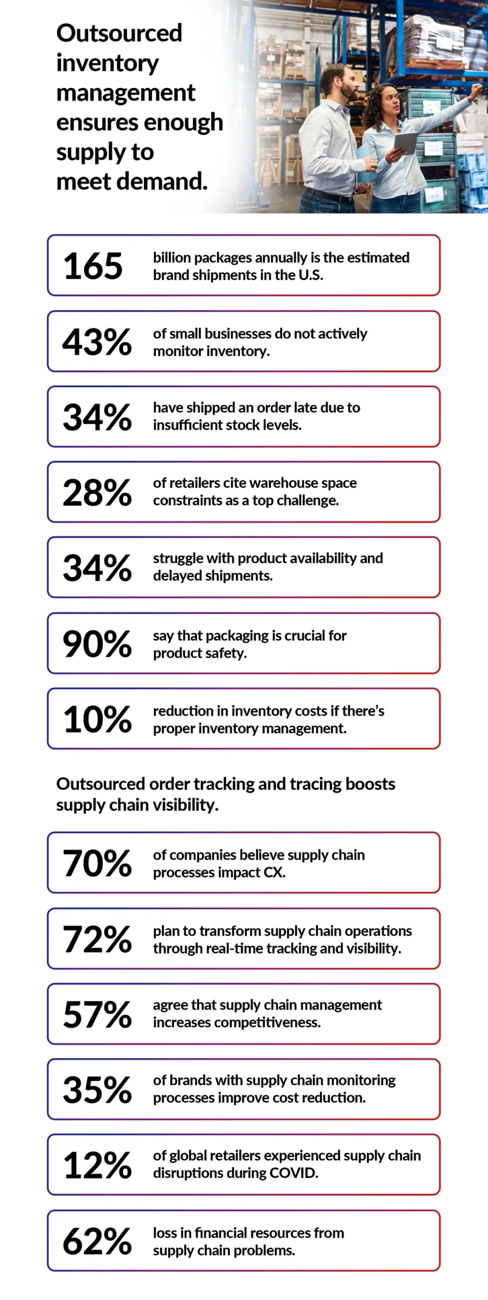 Outsource Inventory Management Infographic