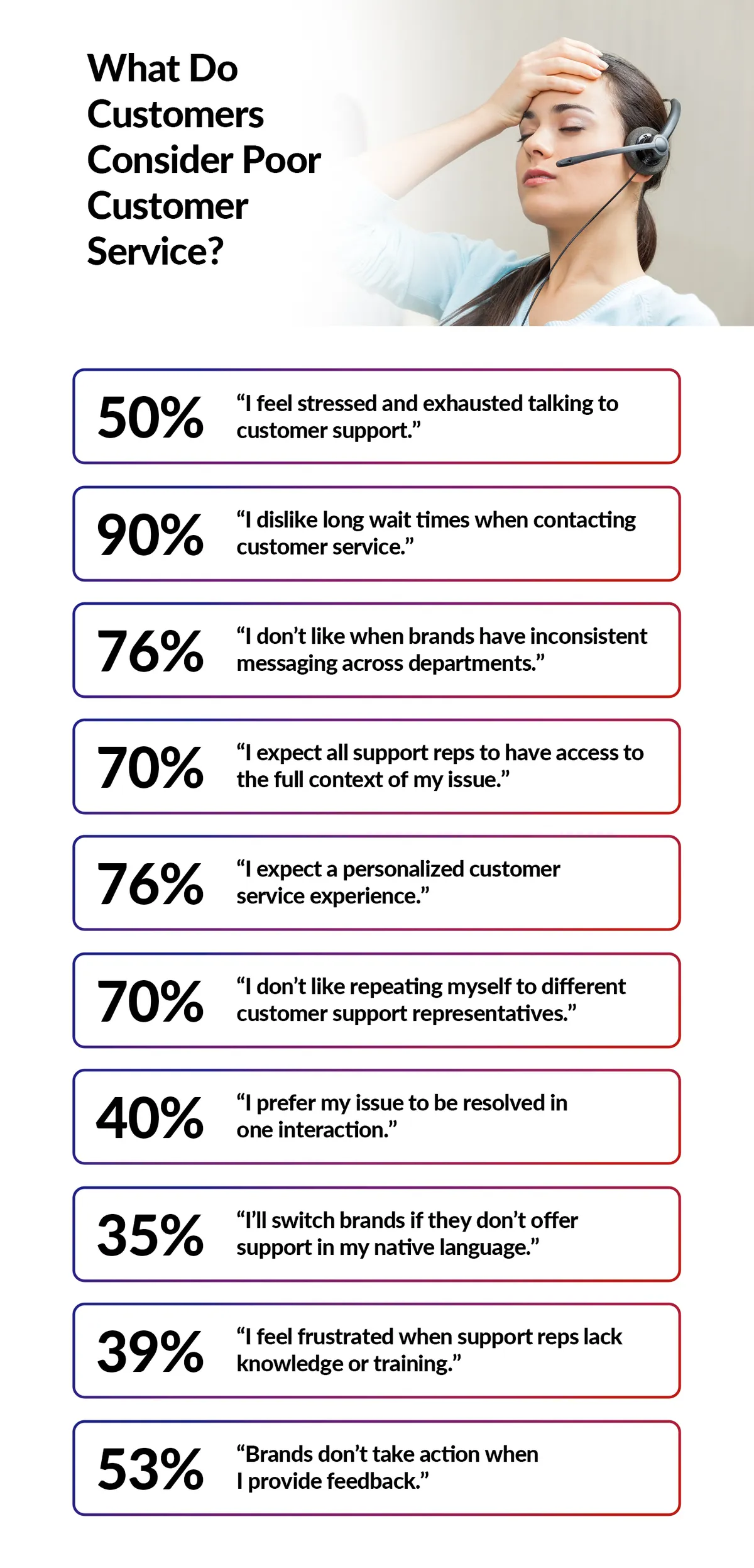 An infographic showing what customers consider poor customer service.