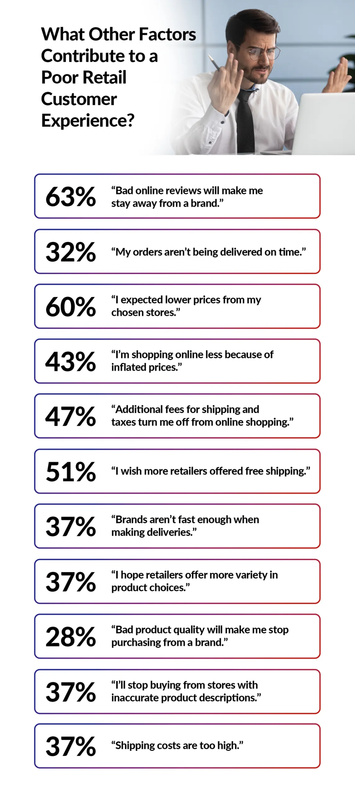 An infographic showing the factors contributing to poor customer service.