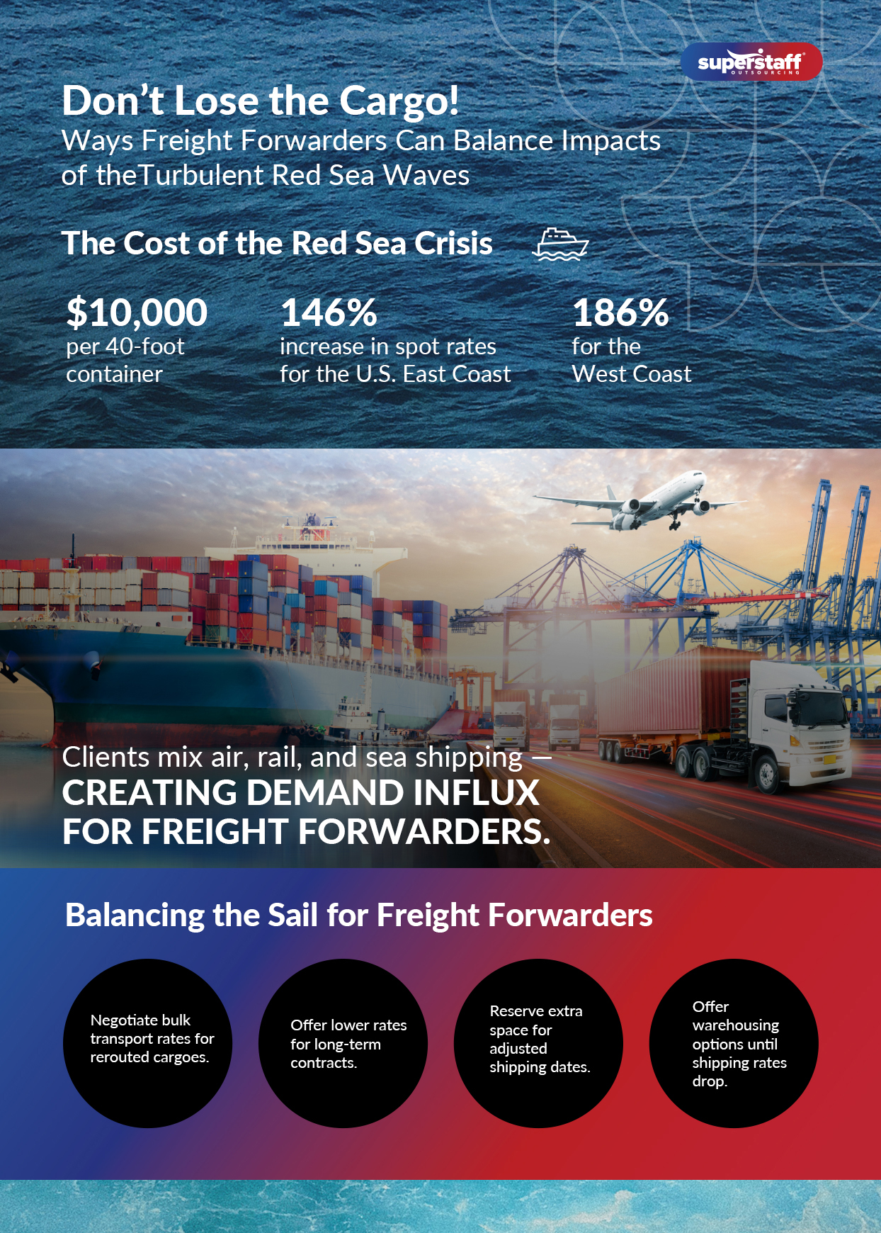An infographic shows impact of the Red Sea crisis on the logistics.