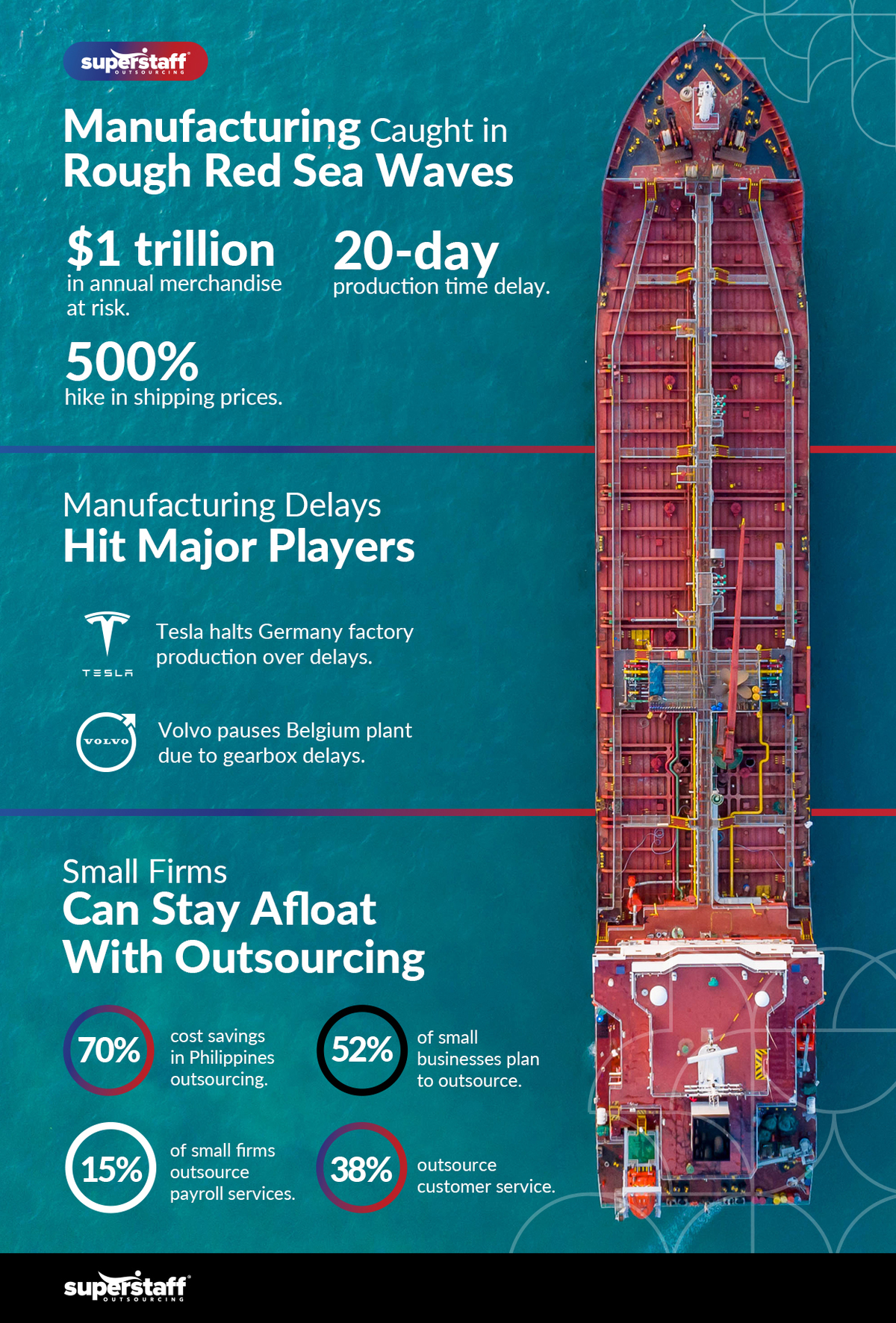 An infographic shows a cargo ship sailing the Red Sea.
