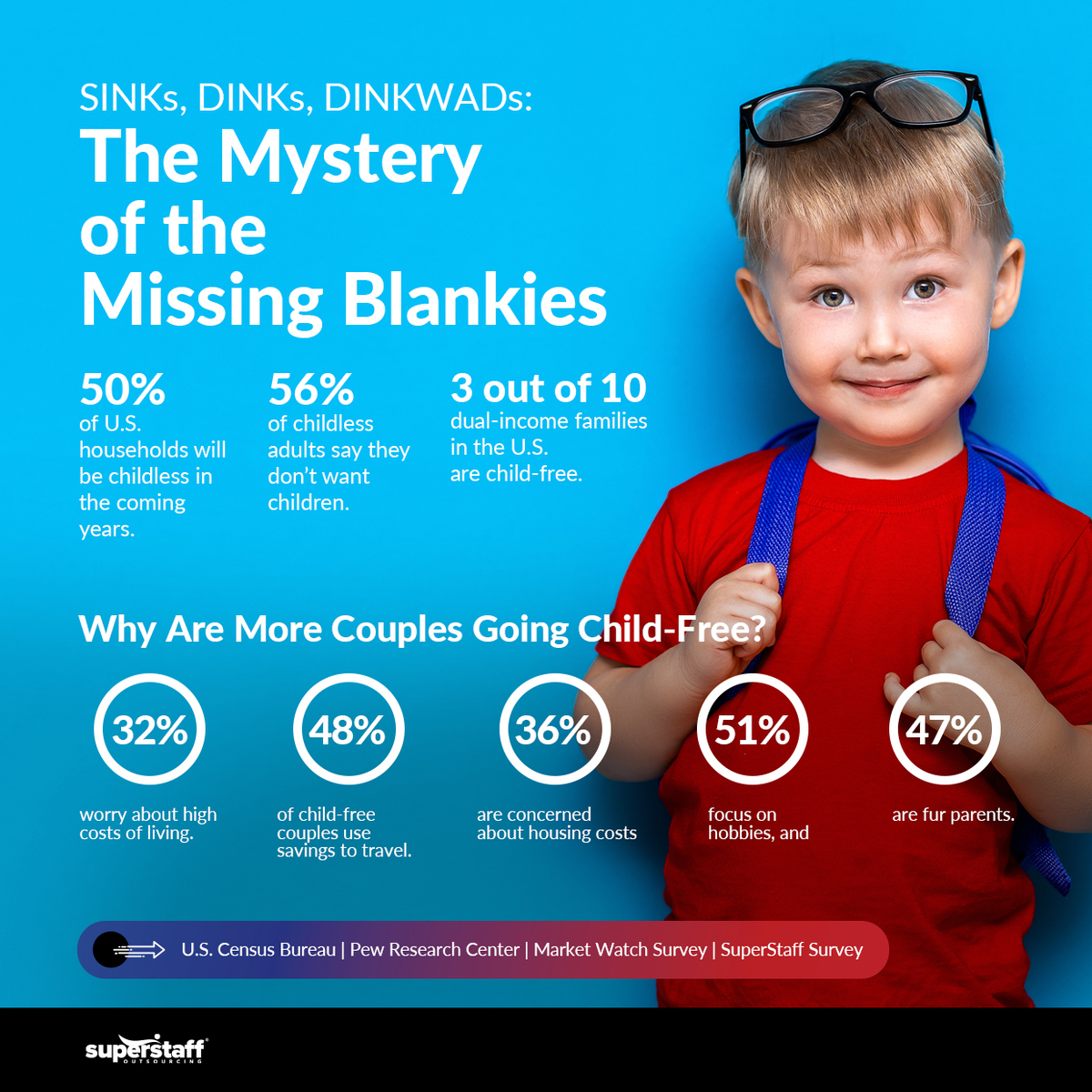 A kid wearing a red shirt smiles at the camera. The mini infographic outlines motivations behind DINK lifestyle.