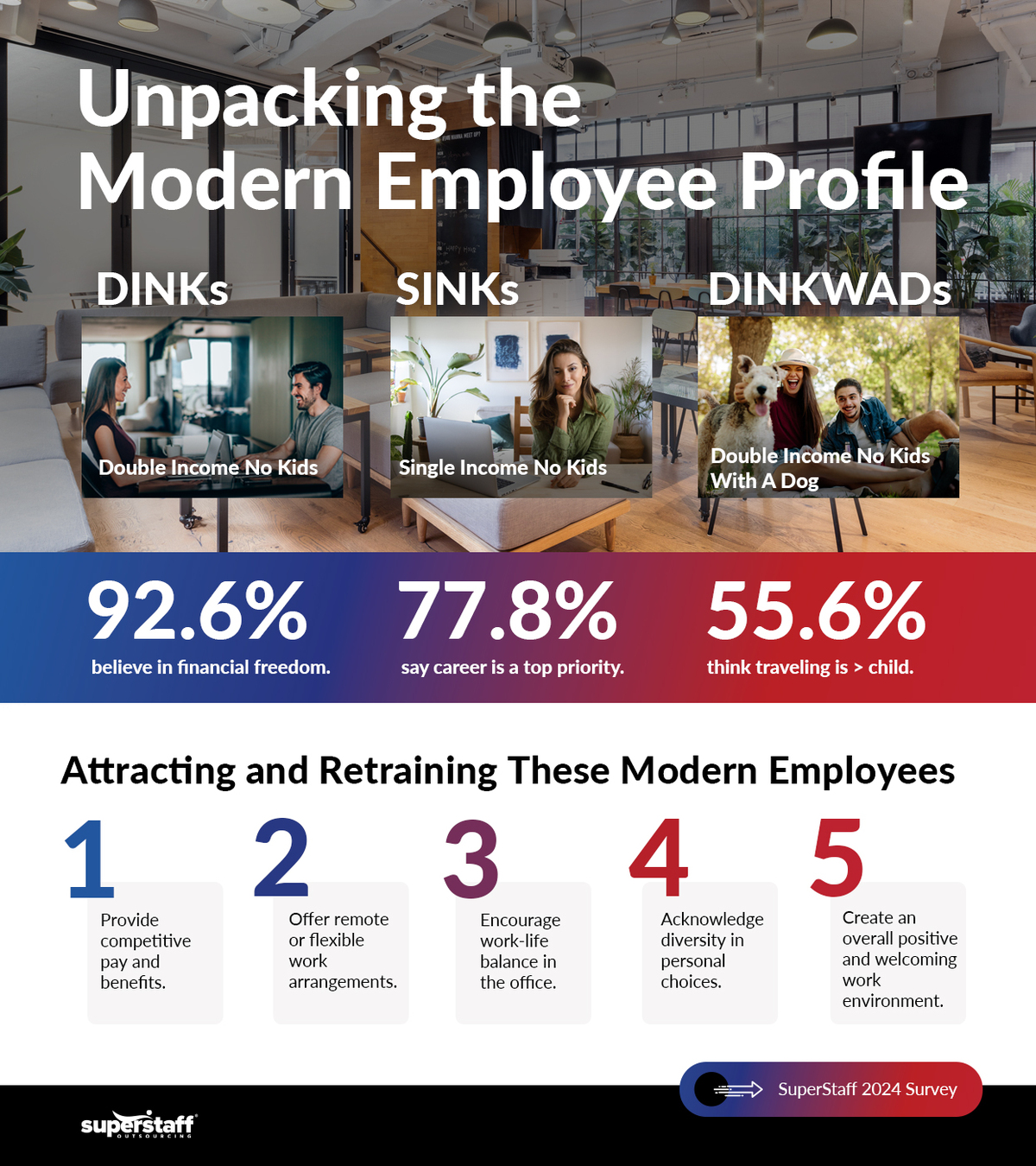 Unpacking the Modern Employee Profile Banner