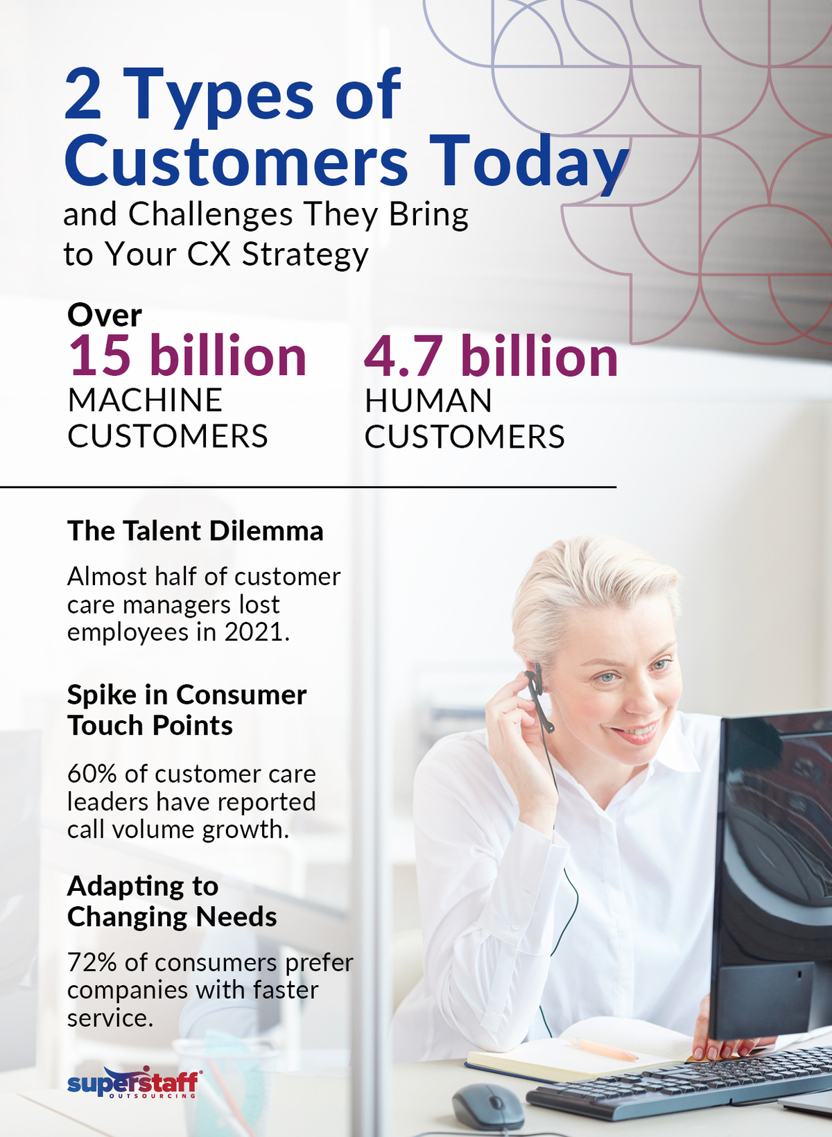A customer service representative smiles while working. Image caption reads: What does Google's Talk to a Live Representative reveals about today's customers?