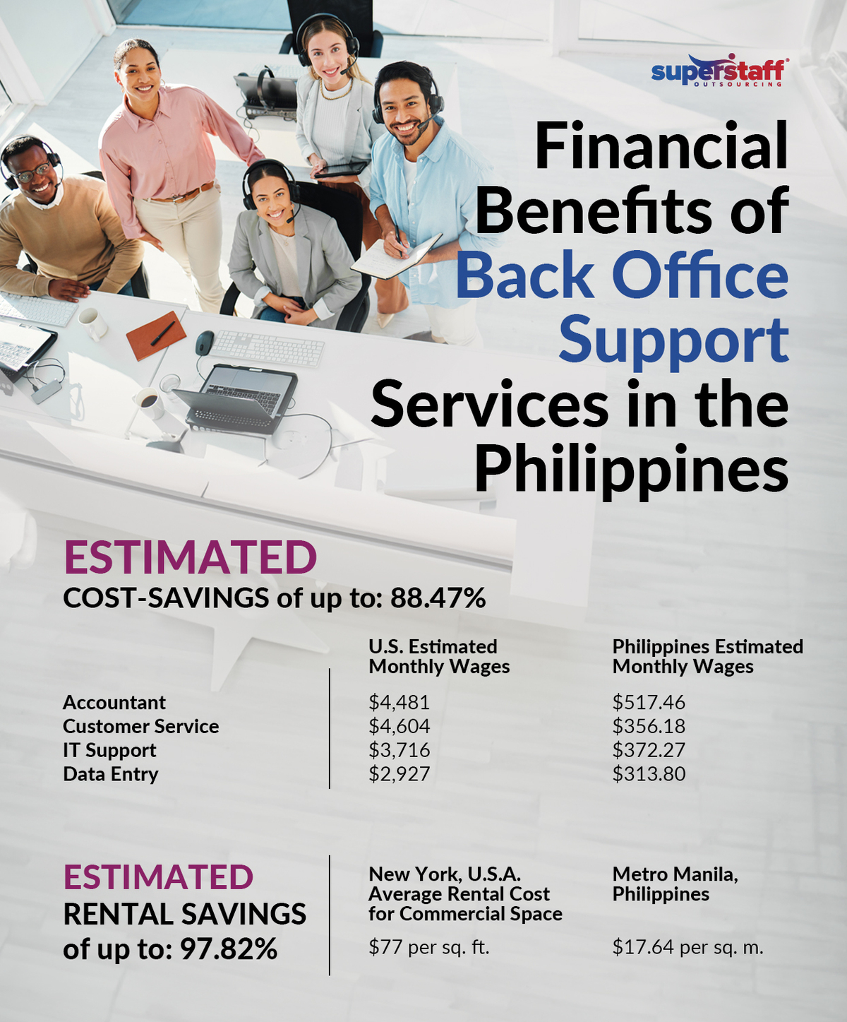 Financial Benefits of Back Office Support Services in the Philippines Infographic