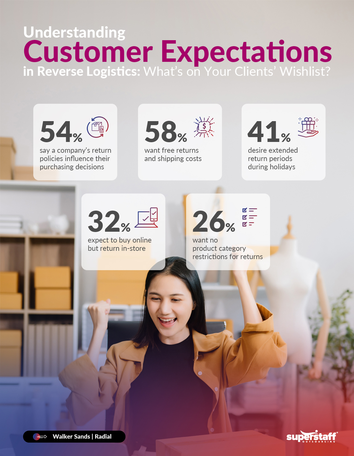 Understanding Customer Expectations Banner