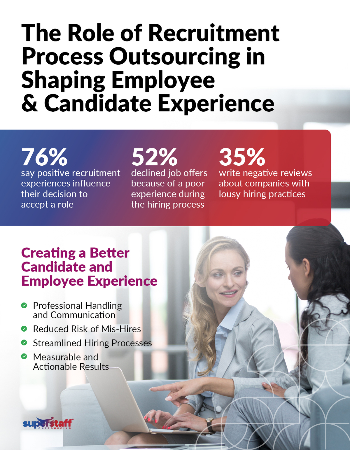 The Role of Recruitment Process Outsourcing in Shaping Employee & Candidate Experience Banner