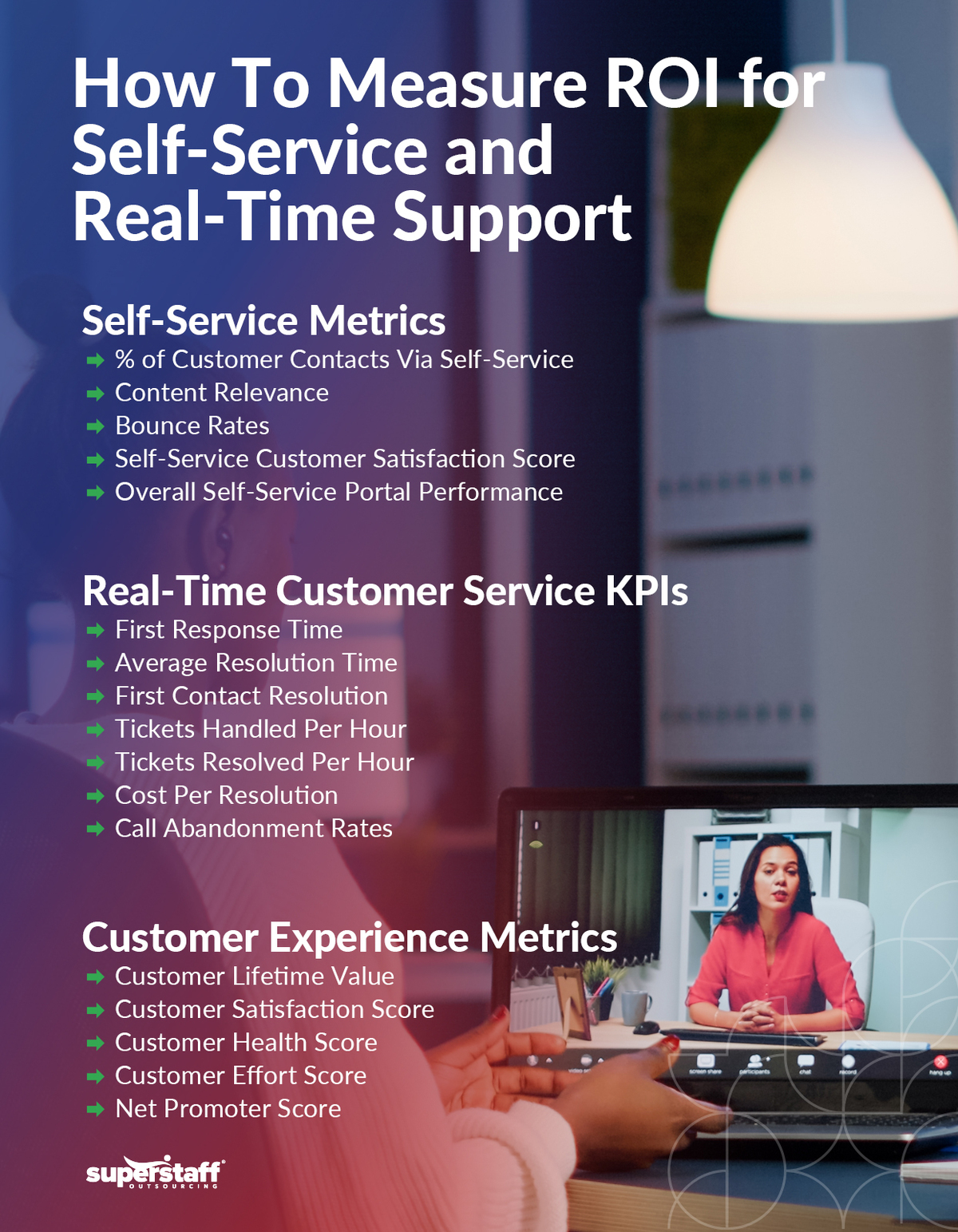How to Measure ROI for Self-Service and Real-Time Support Banner