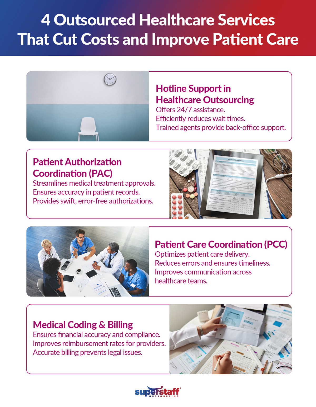 4 Outsourced Healthcare Services that Cut Costs and Improve Patient Care