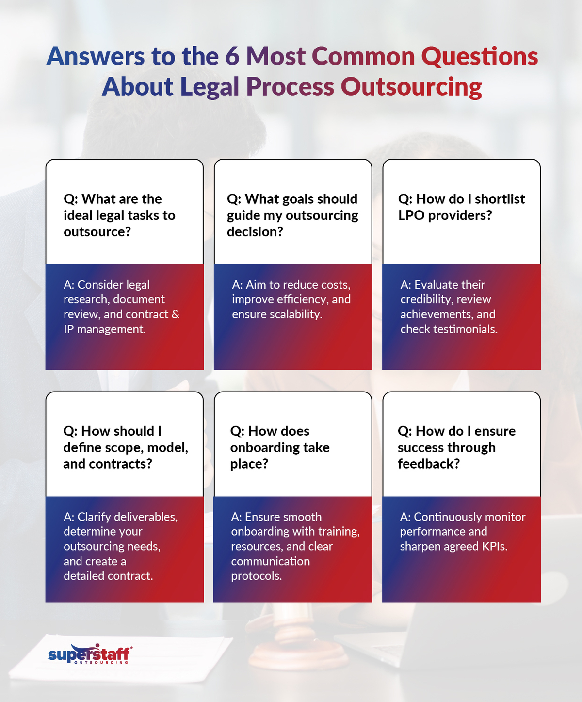 A short infographic features 6 questions and answers about outsourcing legal services.