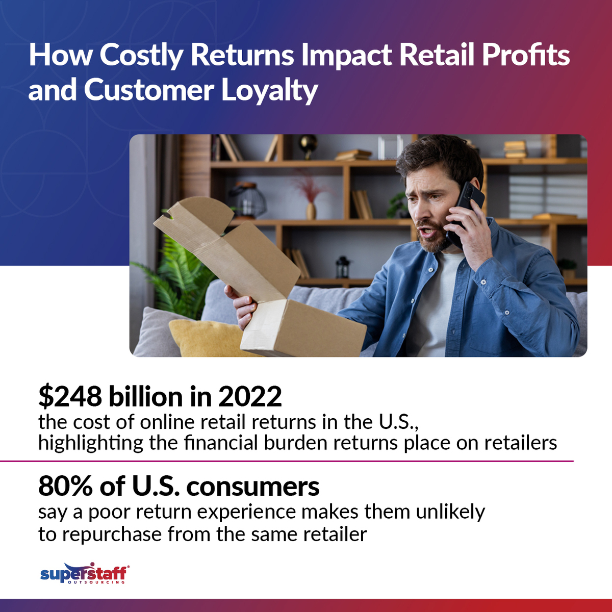 How Costly Returns Impact Retail Profits and Customer Loyalty Infographic