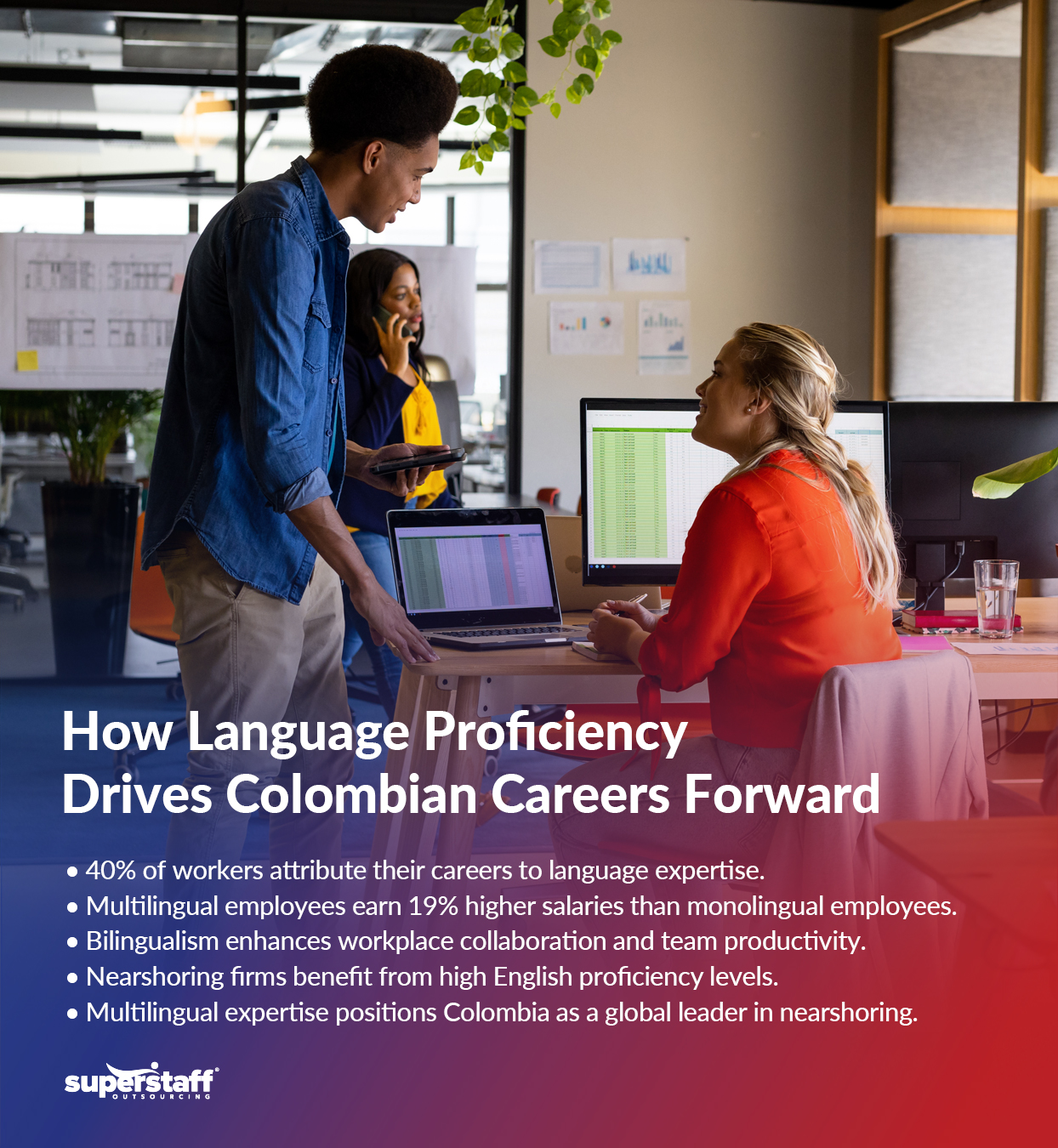 How Language Proficiency Drives Colombian Careers Forward Infographic
