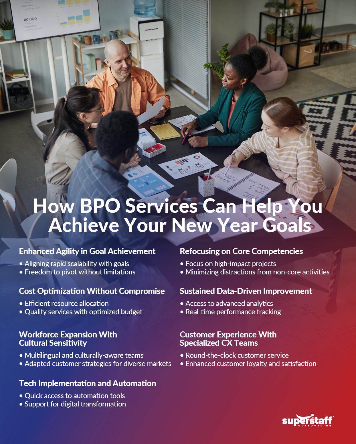 How BPO Services Can Help You Achieve Your New Year Goals Infographic