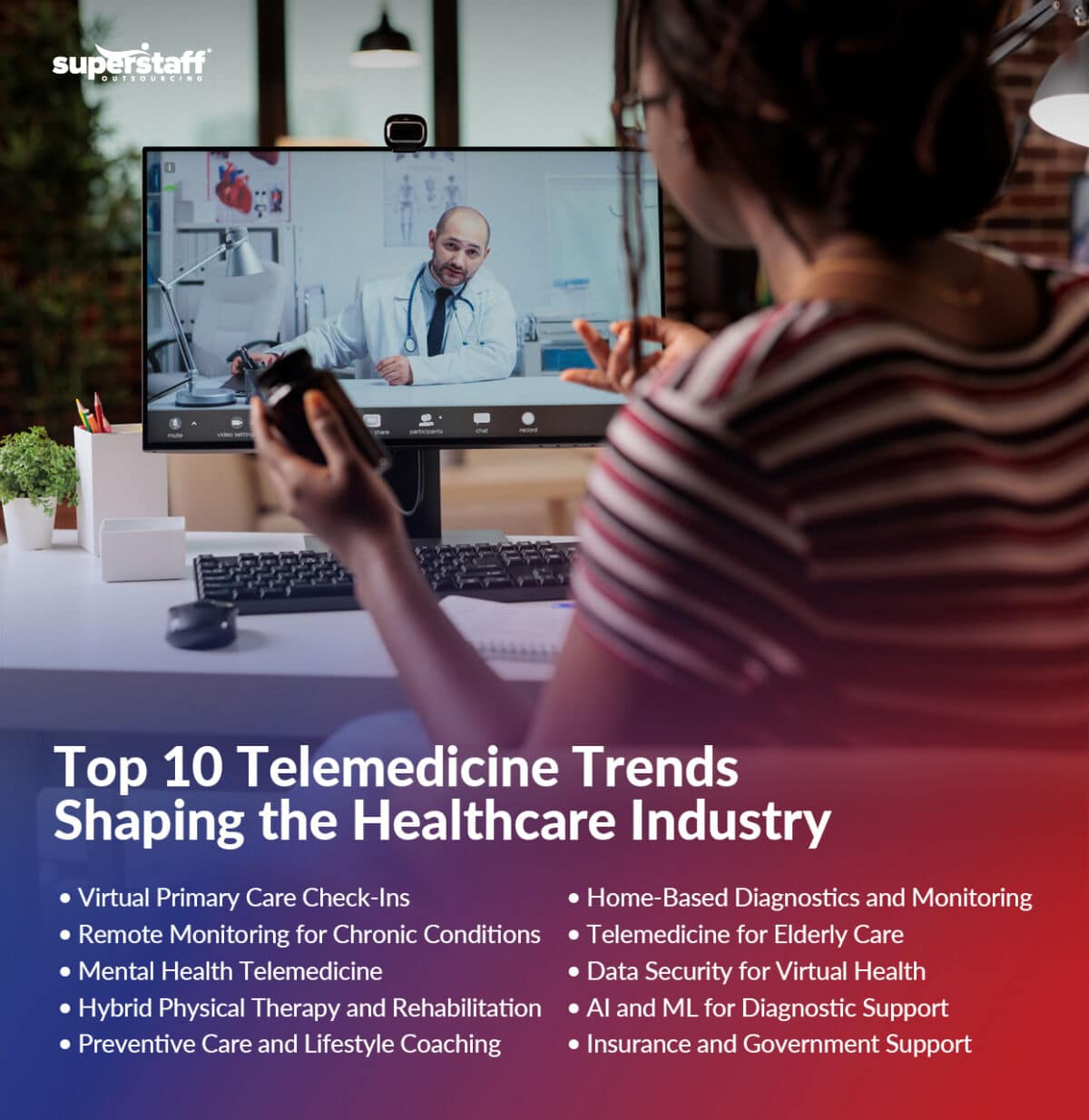 Picture Idea: 10 Must Know Telemedicine Industry Trends For 2025