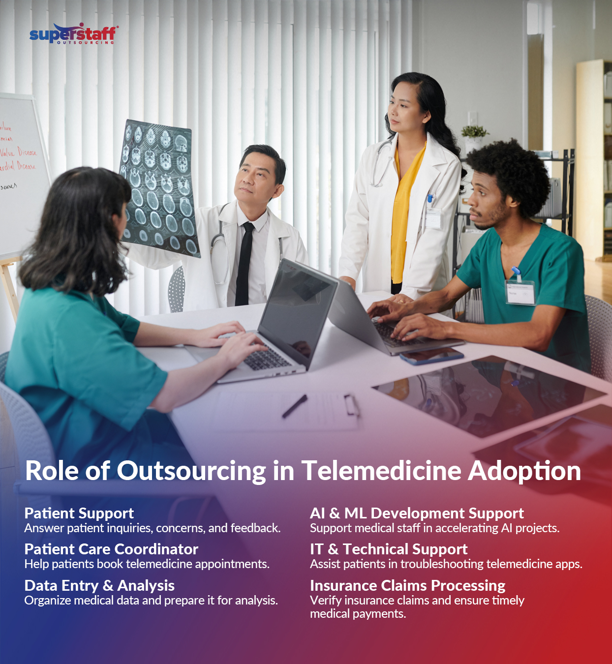 Role of Outsourcing in Telemedicine Adoption Infographic