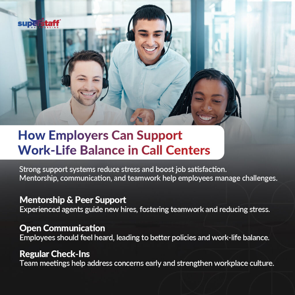 An infographic titled "How Employers Can Support Work-Life Balance in Call Centers."