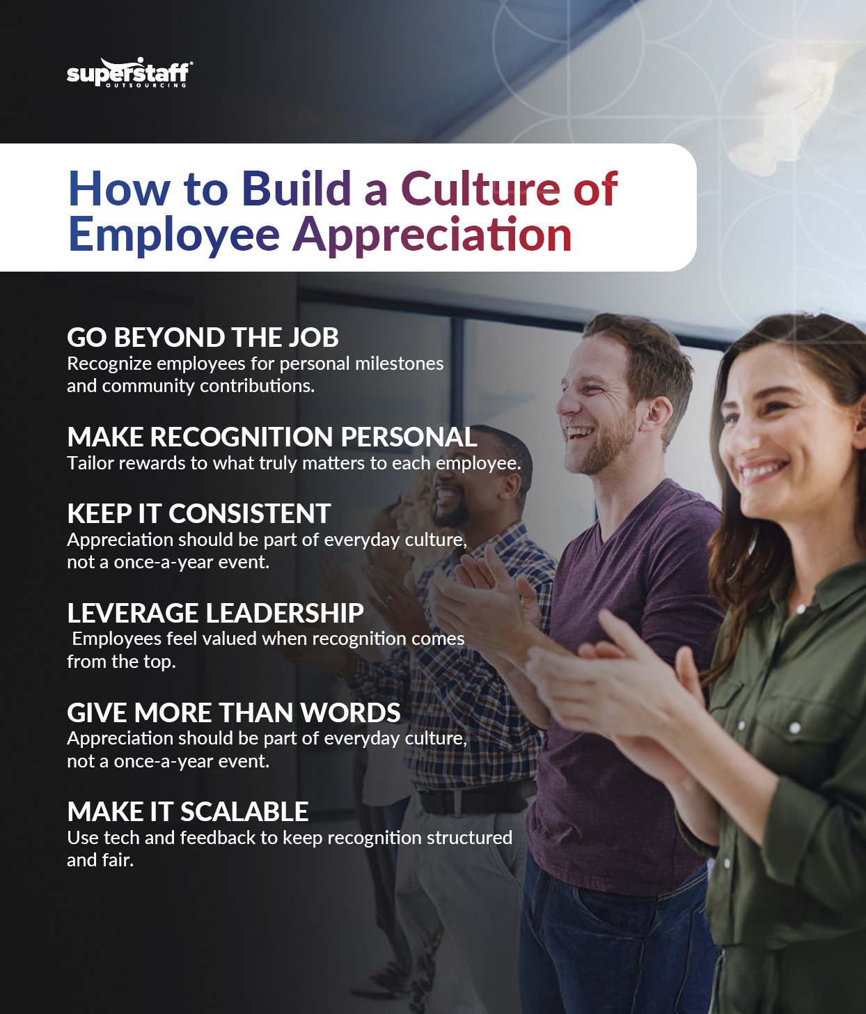 The mini infographic surrounding building a culture for employee appreciation.