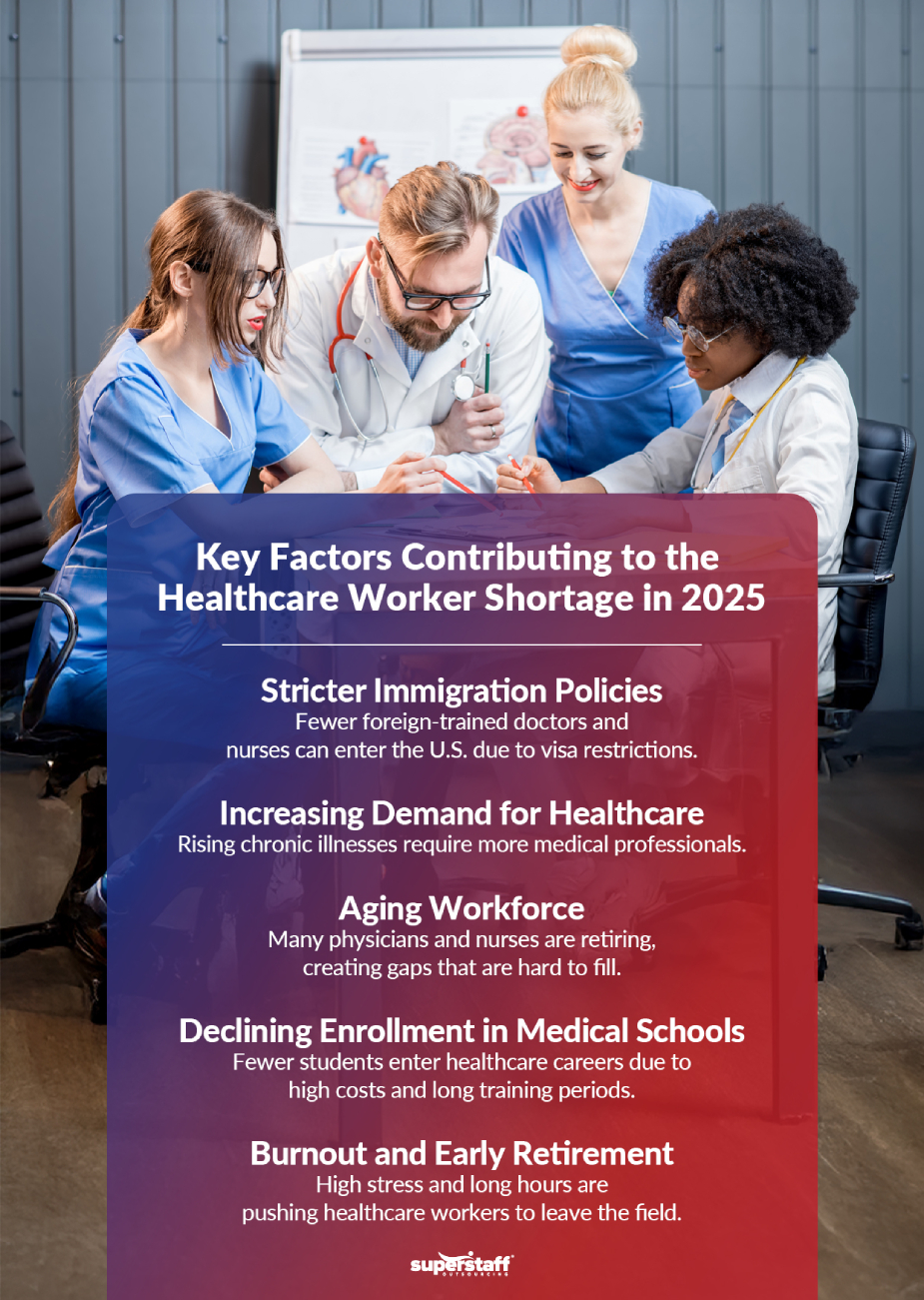Key Factors Contributing to the Healthcare Worker Shortage in 2025