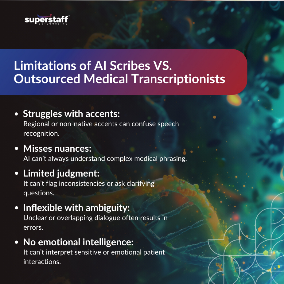 Image comparing the limitations of AI scribes with outsourced medical transcriptionists, referencing the best AI medical scribe.