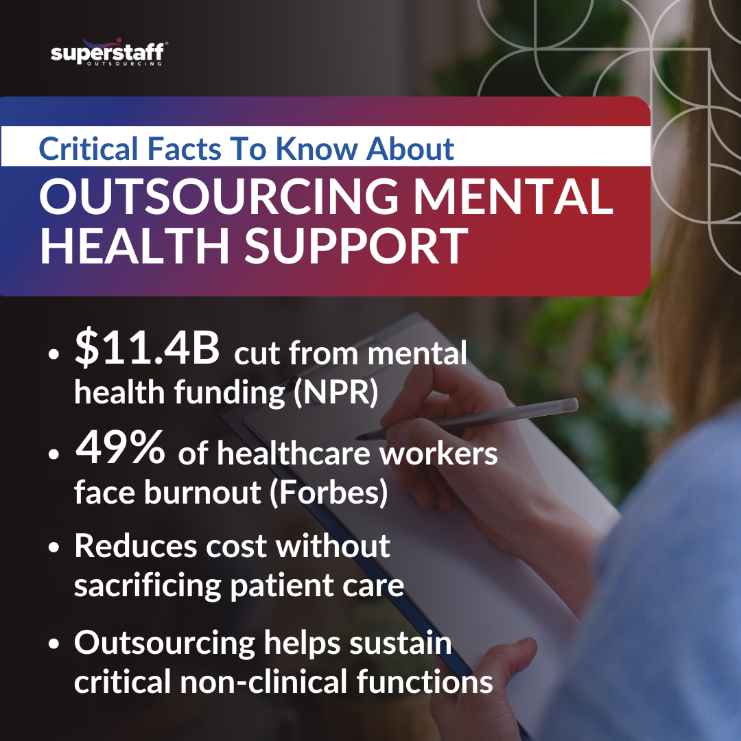inforgraphic regarding outsourcing mental health support