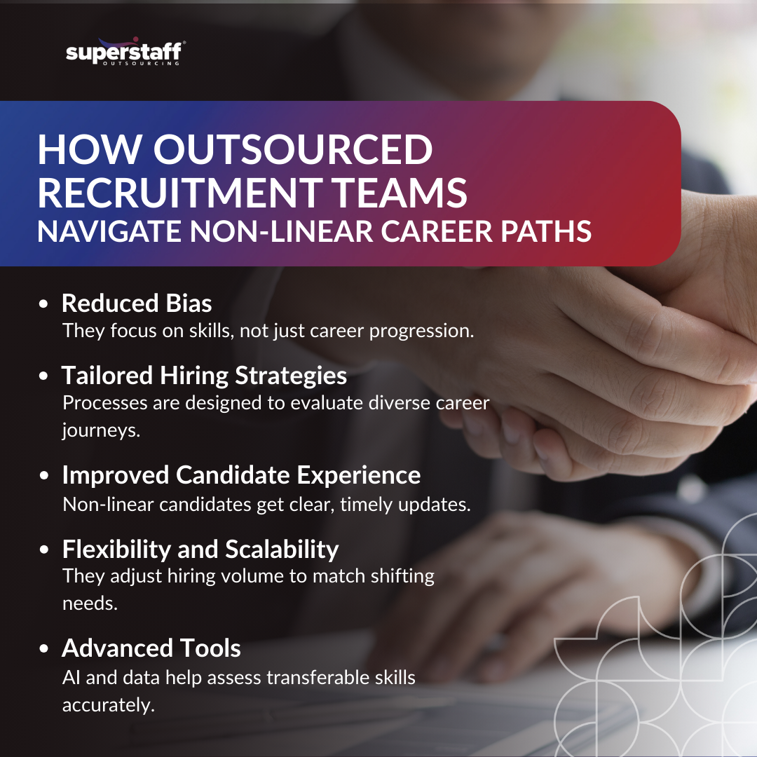 Overview of how outsourced recruitment teams enhance hiring processes.