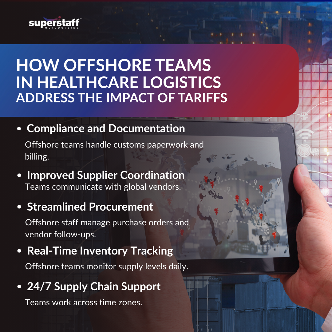 image of offshore teams in healthcare logistics