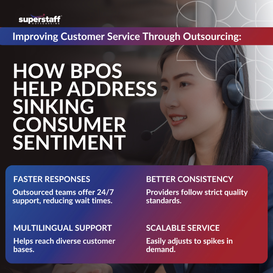 Call agent shows improving customer service through outsourcing