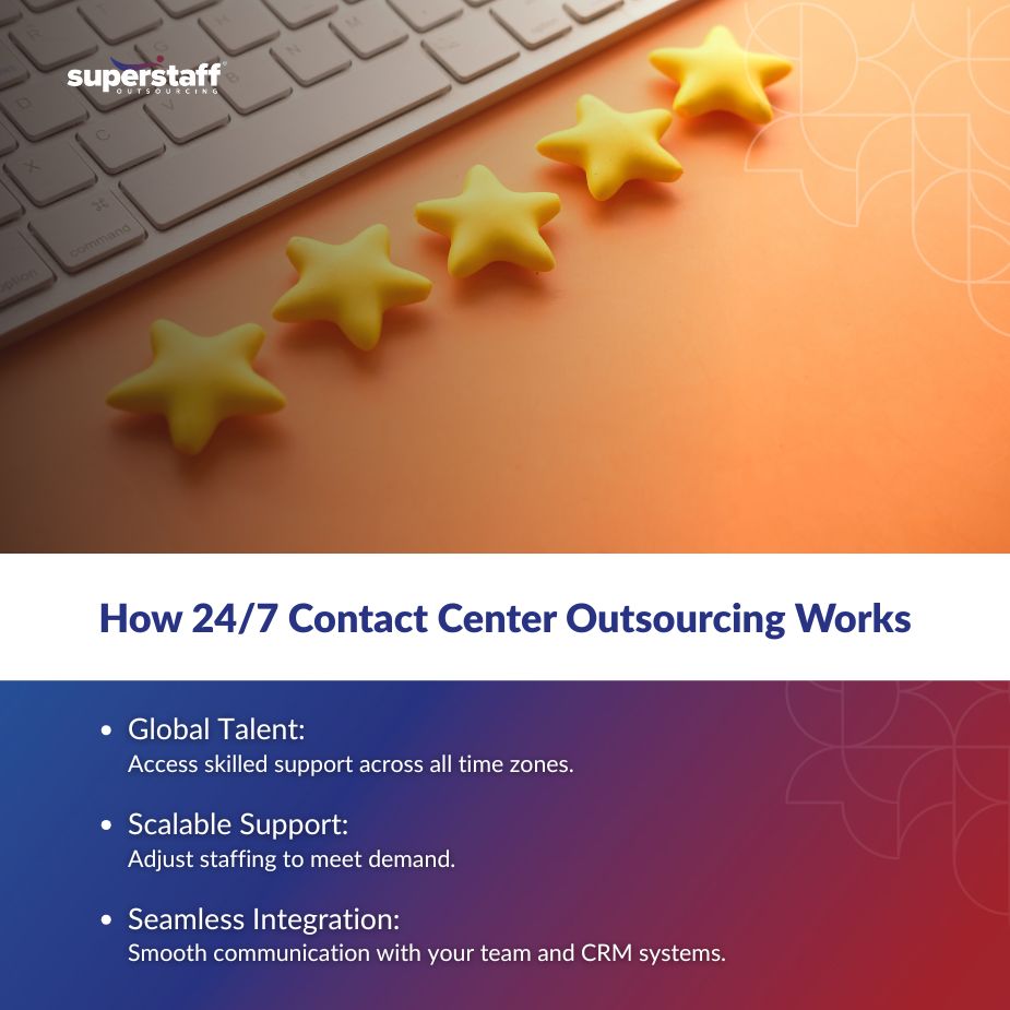 247 Customer Service_MI Keyboard and yellow stars illustrating how 24/7 contact center outsourcing enhances customer service efficiency.
