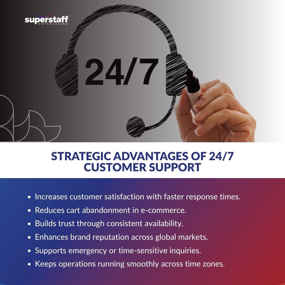 Image for 24/7 customer support