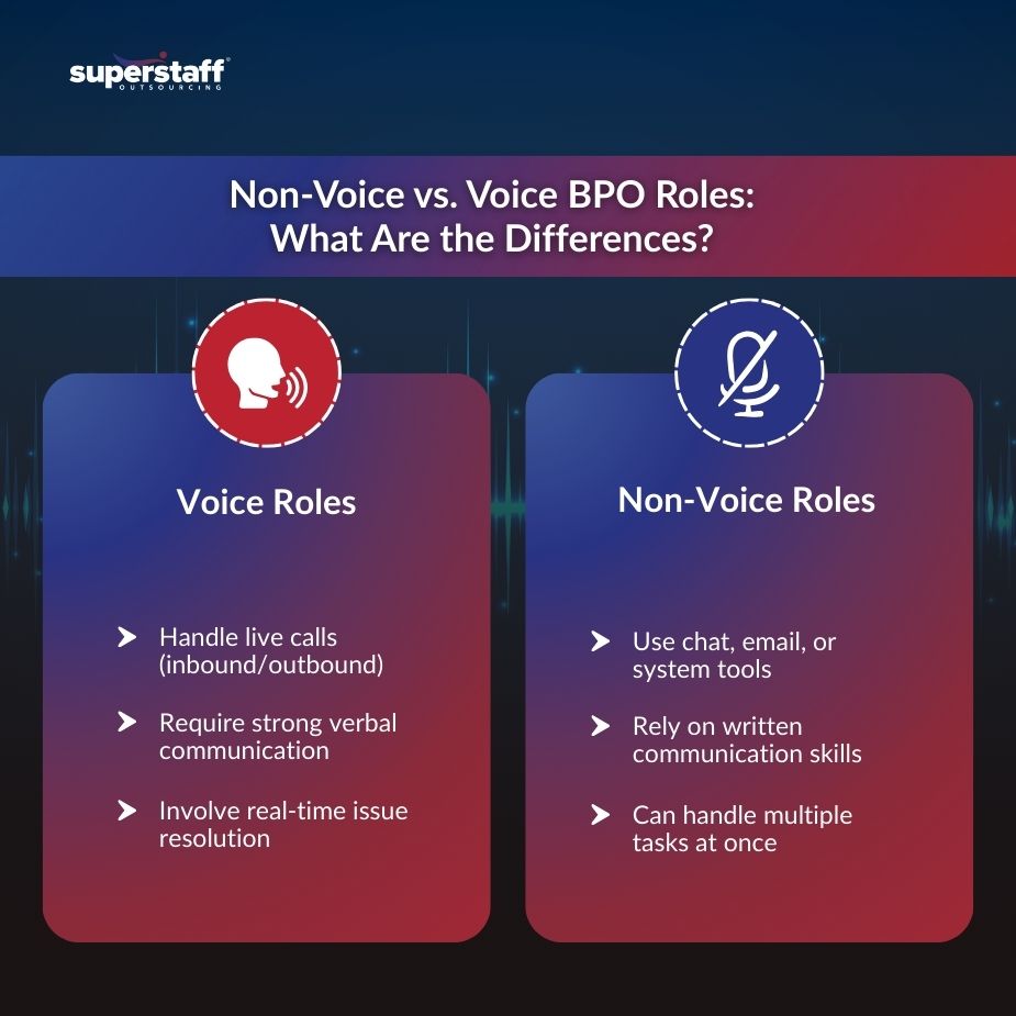 Infographic showing non voice vs voice BPO roles differences