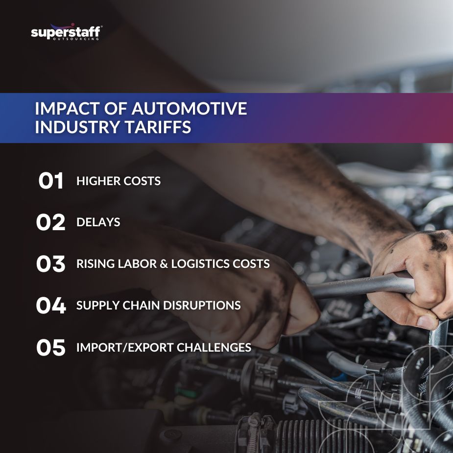 inforgraphic regarding automotive industry tariffs