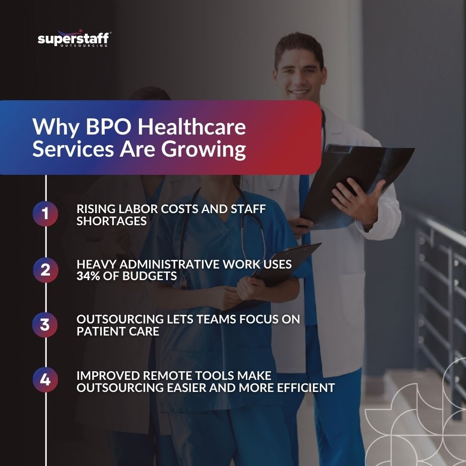 BPO healthcare infographic on cost and efficiency drivers