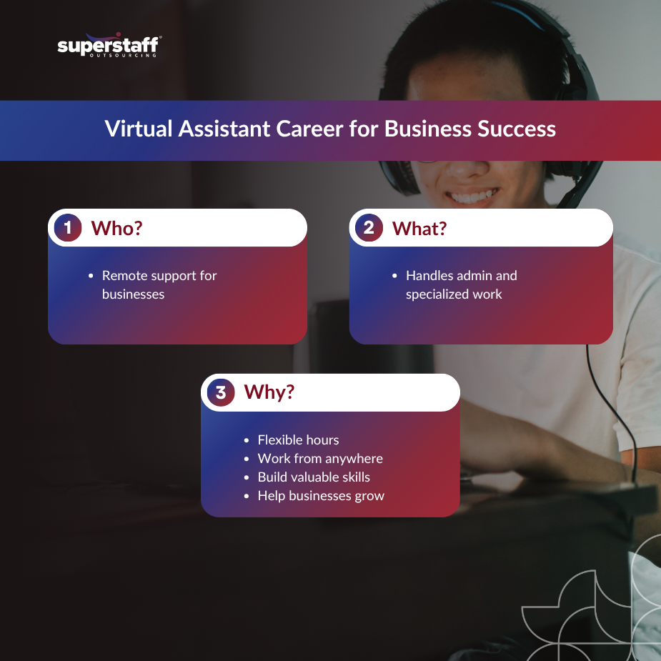 Overview of a virtual assistant career: supports businesses with flexibility and skill-building opportunities.
