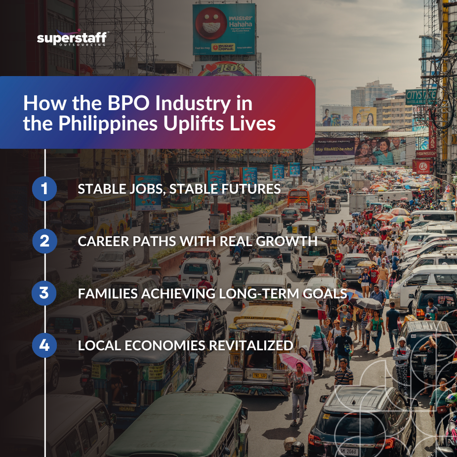 Office workers in the BPO industry in the Philippines boosting the middle class