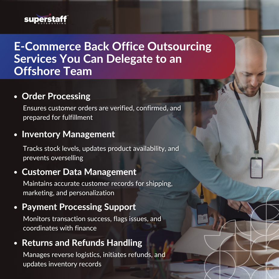 Back office outsourcing services: order processing, inventory.
